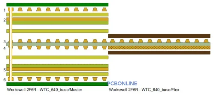 2F6F rigid-flex PCB