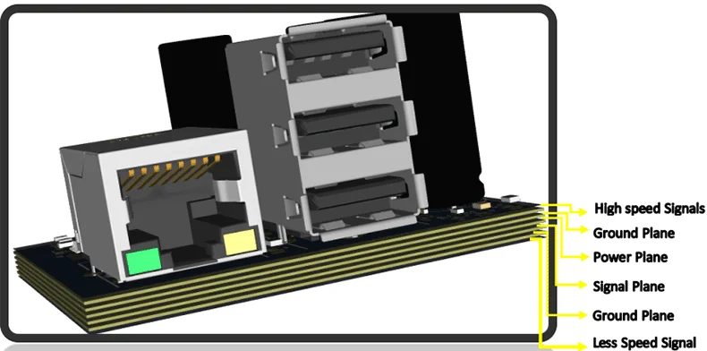 6-layer high-speed PCB