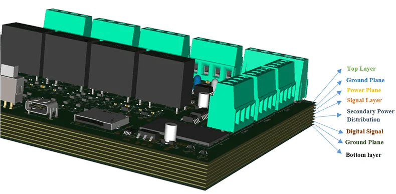 8-layer PCB layers