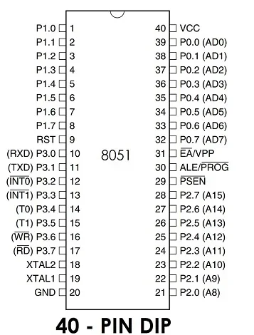 8051 Microcontroller pin diagram