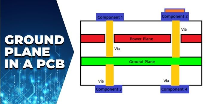 Ground-Plane-in-a-PCB-