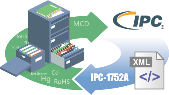IPC-1752