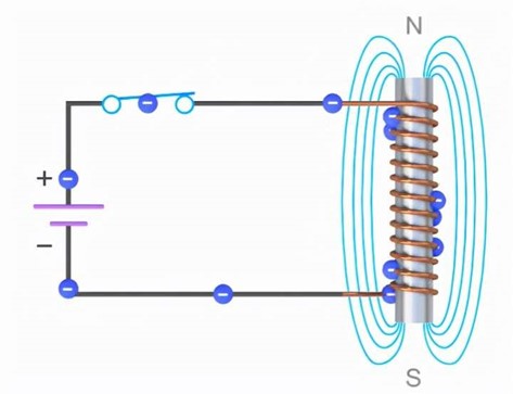 Inductor-work