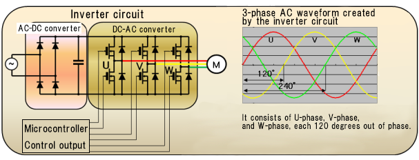 Inverter