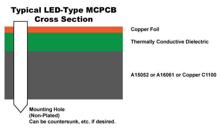 lead-free-reflow-profle