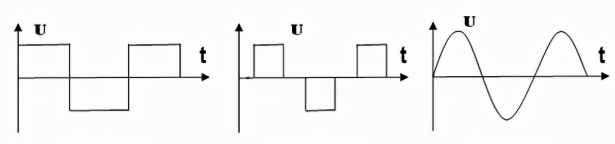 Sine-wave