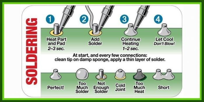 Soldering-Acceptability-Standards