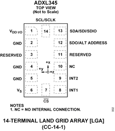 ADXL345 accelerometer