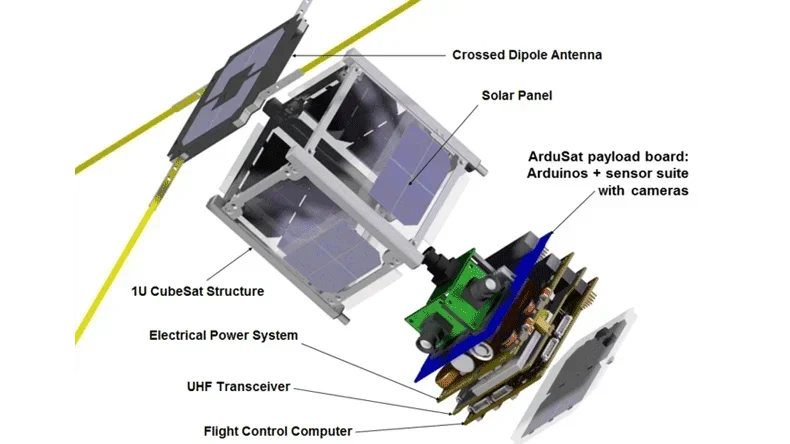 ArduSat CubeSat