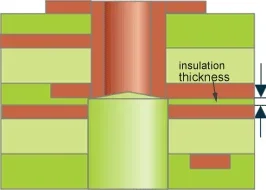 back drill insulation thickness