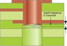 back drill depth tolerance