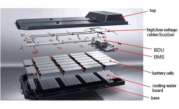 battery pack BMS