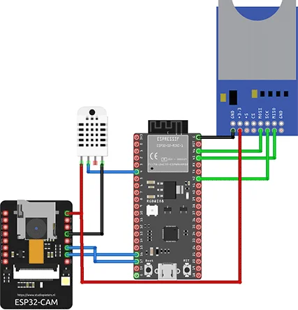 beeHive monitoring system connection