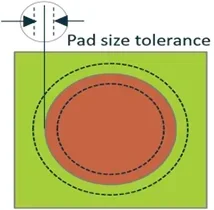 BGA pad size tolerance