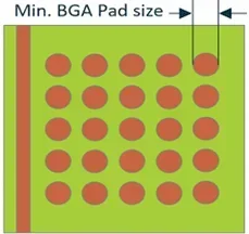 BGA pad size