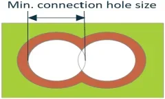 connecting hole size