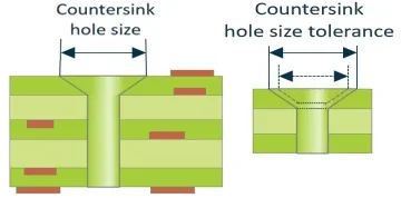 countersink hole size tolerance