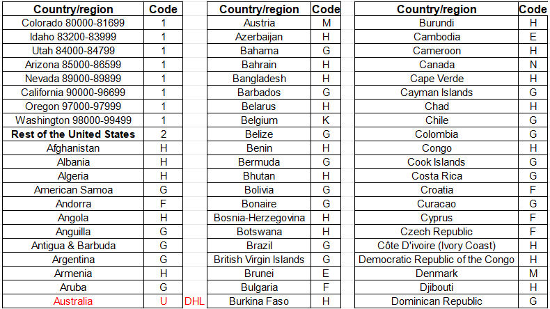 country code table 1