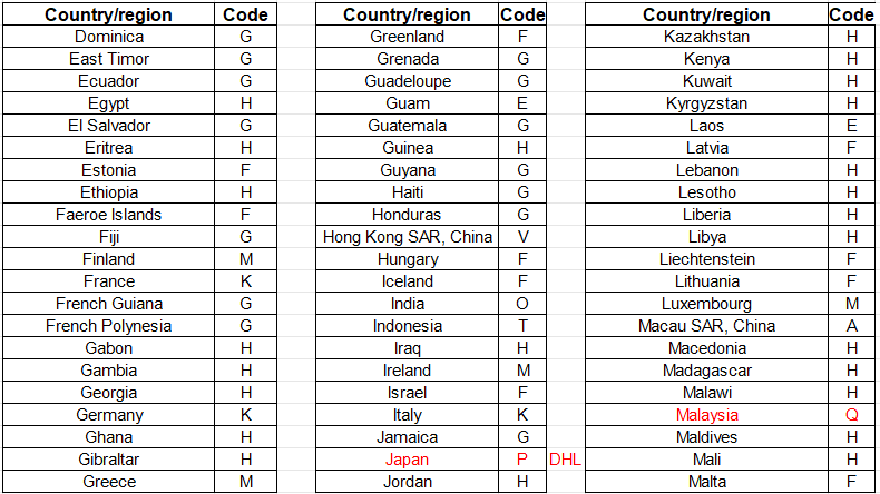 country code table 2