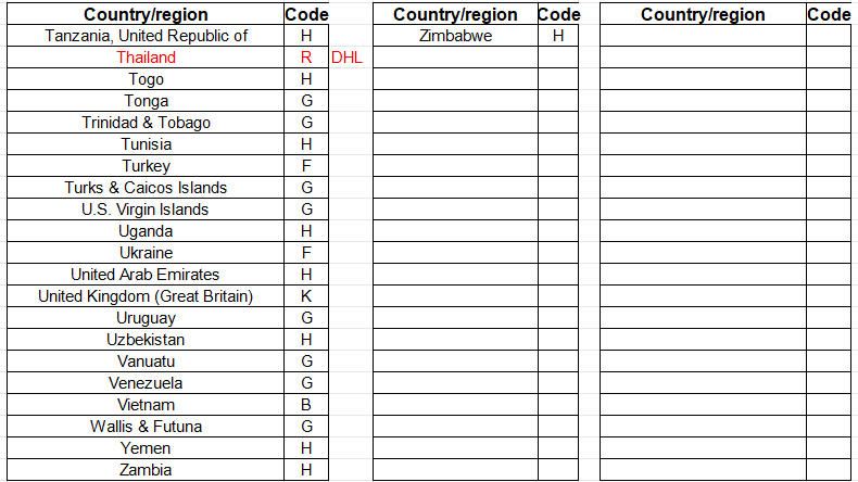 country code table 4
