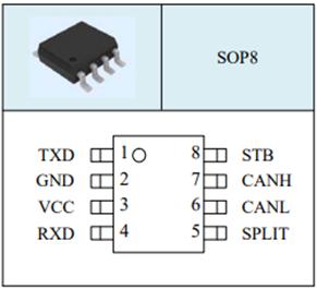 CSC1040 interface