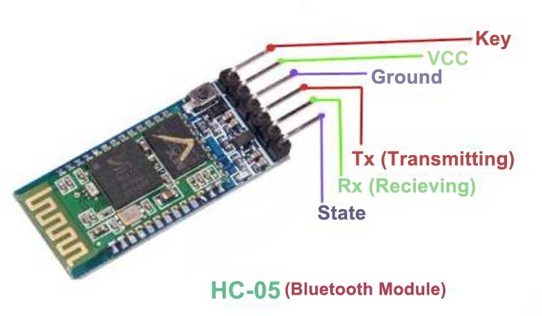 data transmission Bluetooth module