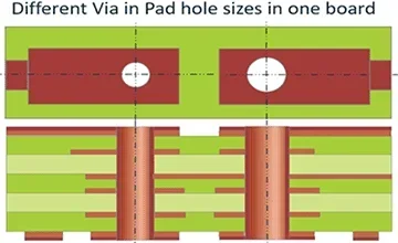 different hole sizes in one PCB