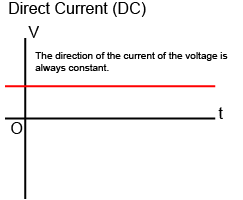 direct current DC