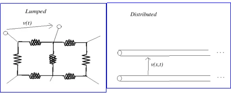 distributed parameters circuits