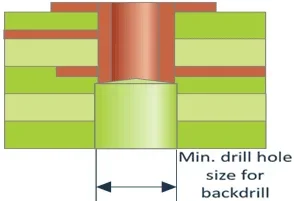 drill hole size for backdrilling