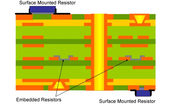 embedded components PCB