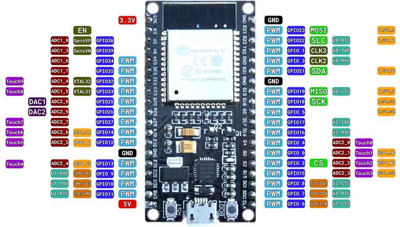 ESP32 GPIO pins