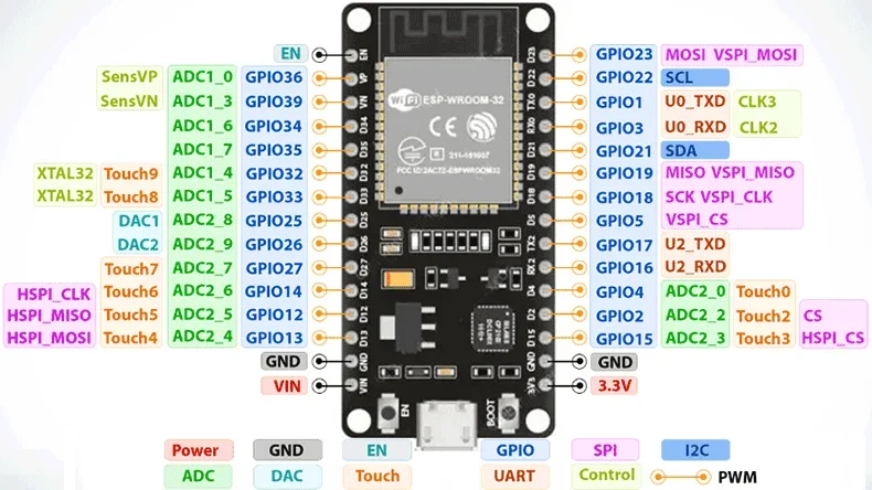 ESP32 MCU