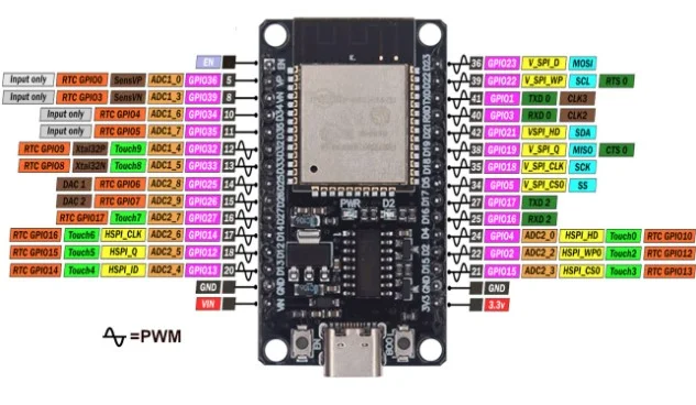 ESP32 pins