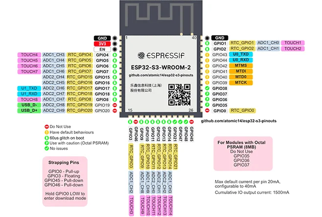 ESP32