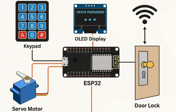 ESP32 smart door lock