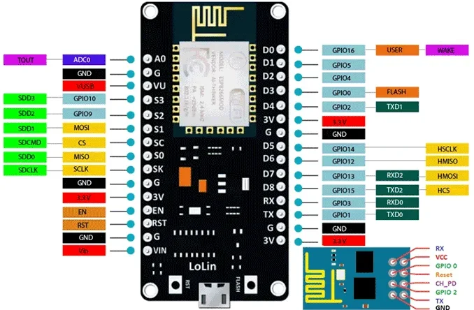 ESP8266 MCU