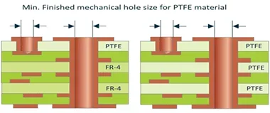 finished hole size for PTFE material and hybrid PTFE
