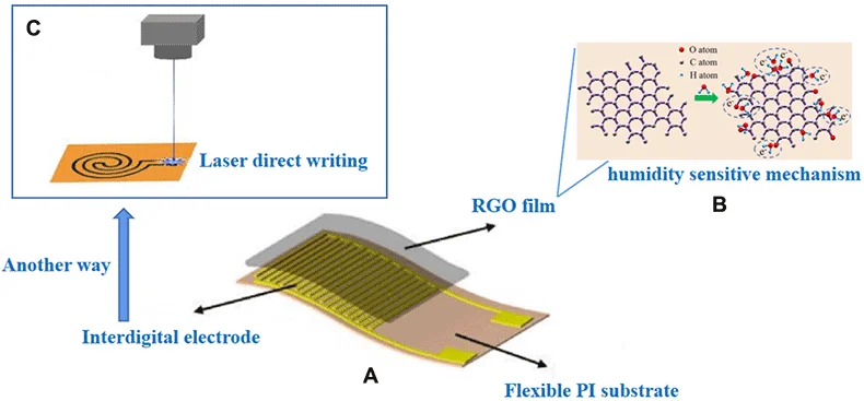 flexible PCB material selection