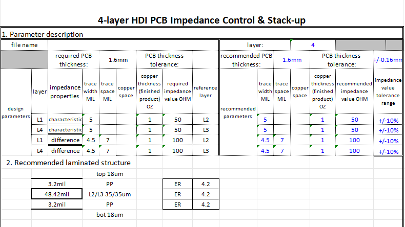 HDI PCB impedance control 1