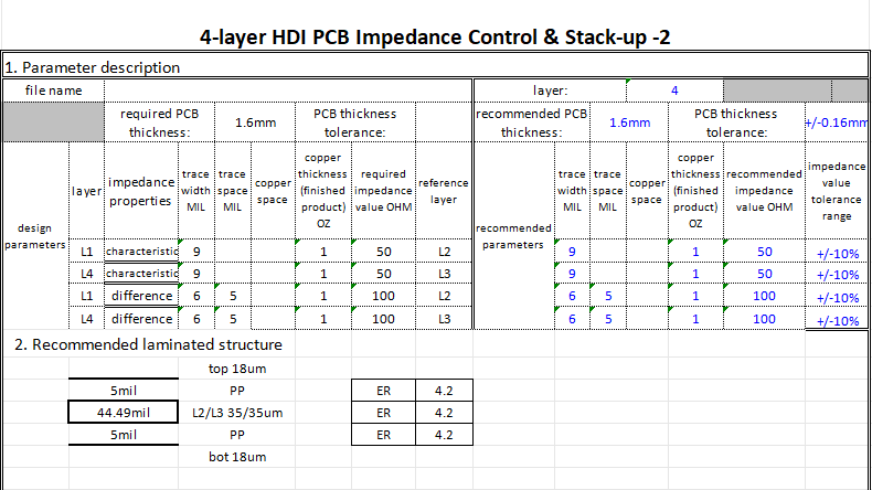 HDI PCB impedance control 2