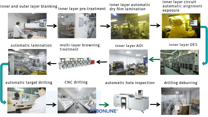 inner layer fabrication