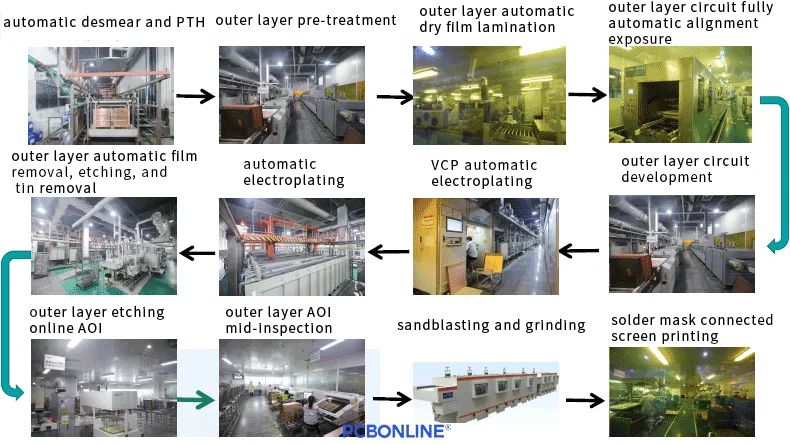 plating and outer layer processing