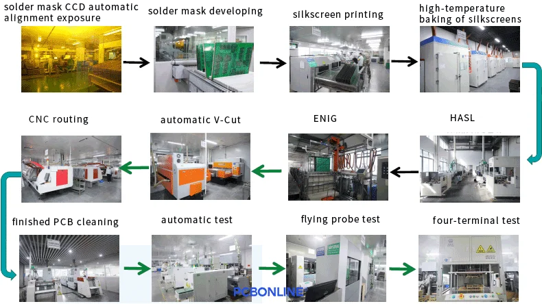 solder mask application and finishing