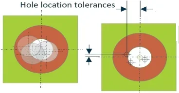 hole location tolerance