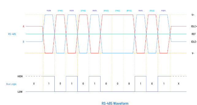 how does RS485 work