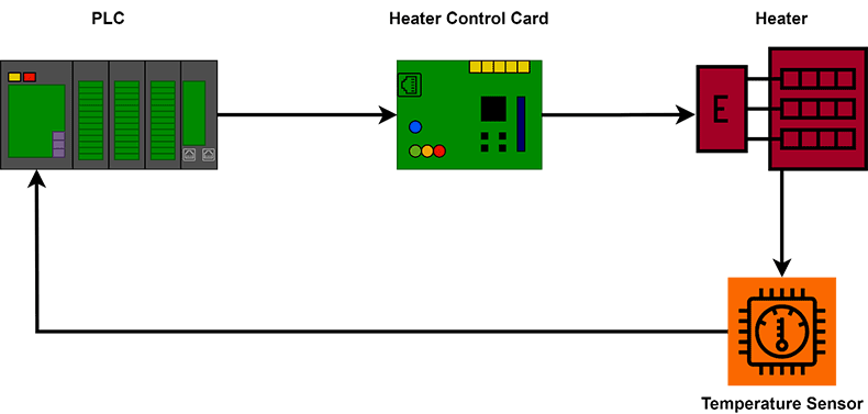 industrial heater-control-system