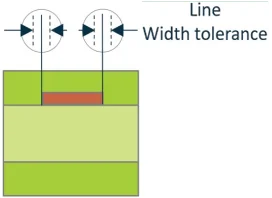 inner layer line width tolerance