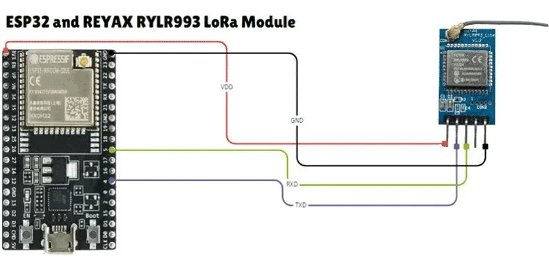 interfacing ESP32 with RYLR993