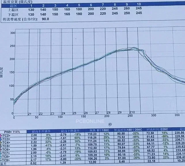 reflow profile